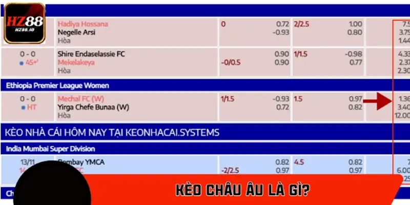 Kèo Châu Âu là gì?