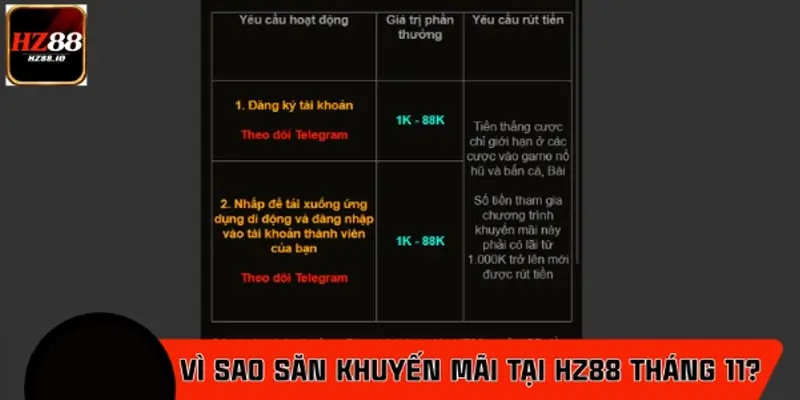 Vì sao nên săn khuyến mãi hot nhất tại HZ88 tháng 11?